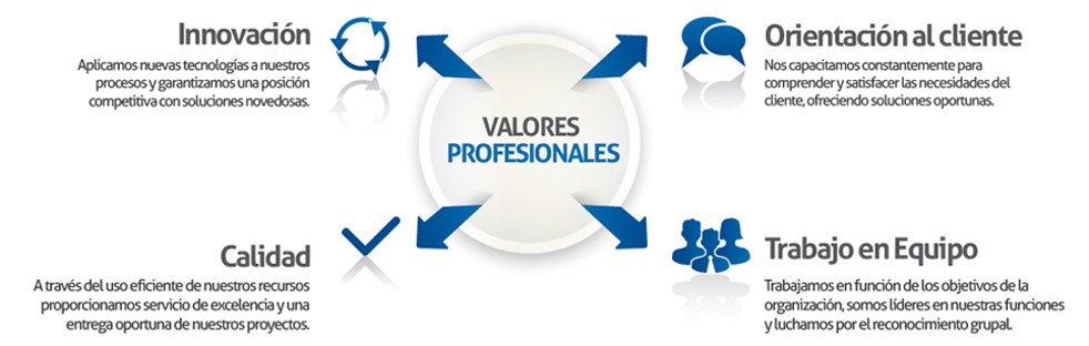 valores p